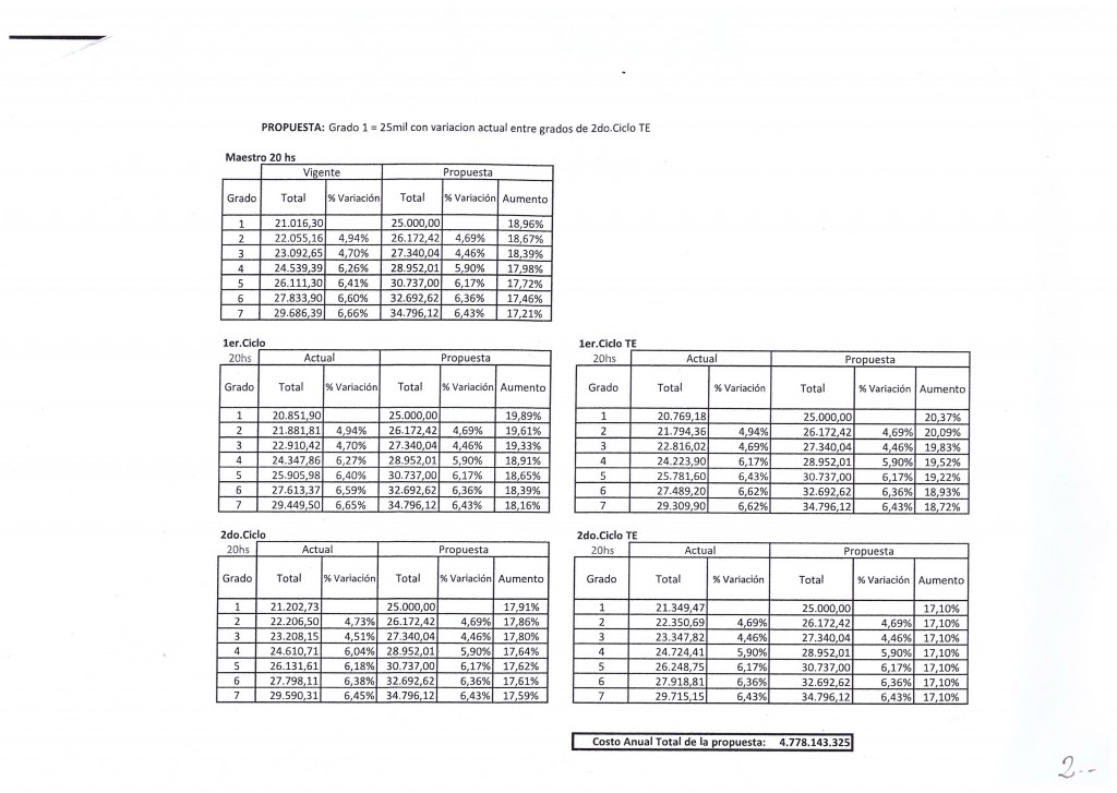 Tablas del CODICEN con simulaciones salariales - 2