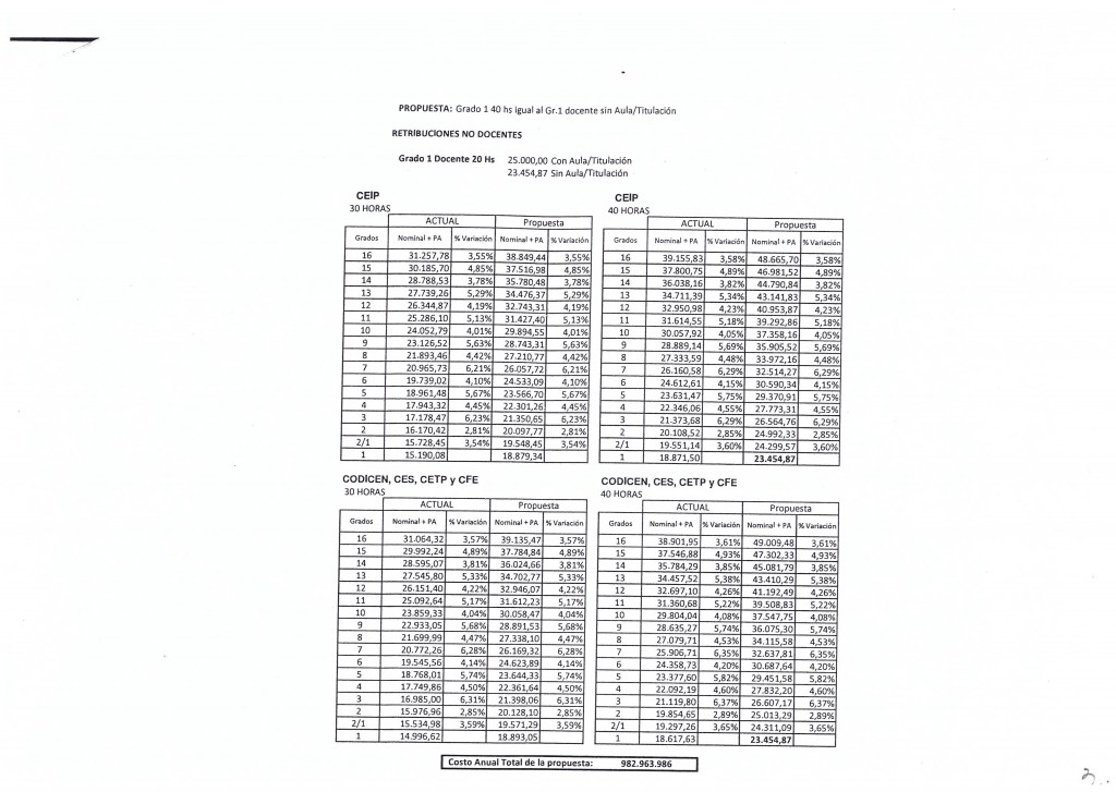Tablas del CODICEN con simulaciones salariales - 3