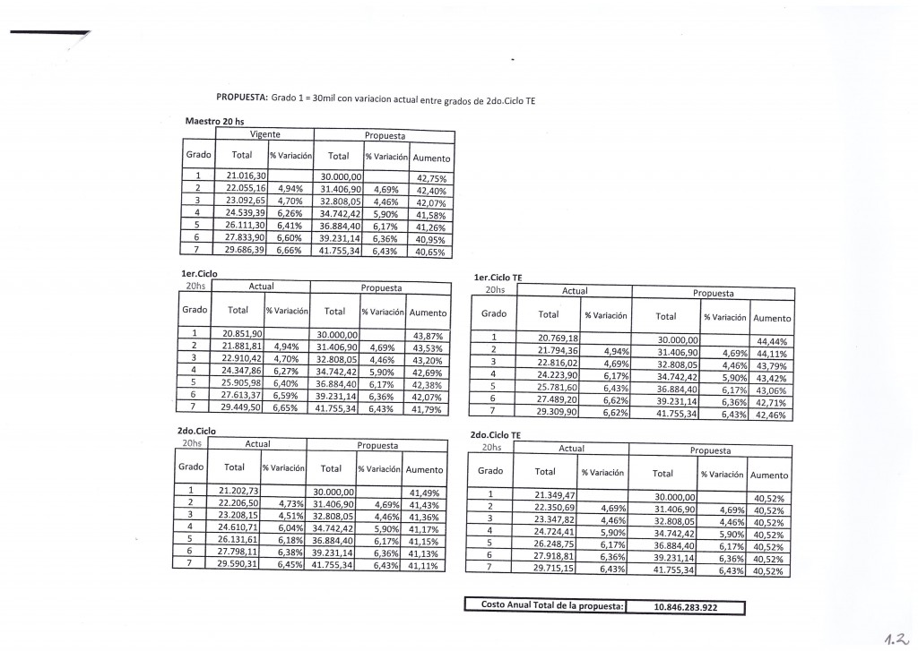 Tablas del CODICEN con simulaciones salariales - 5