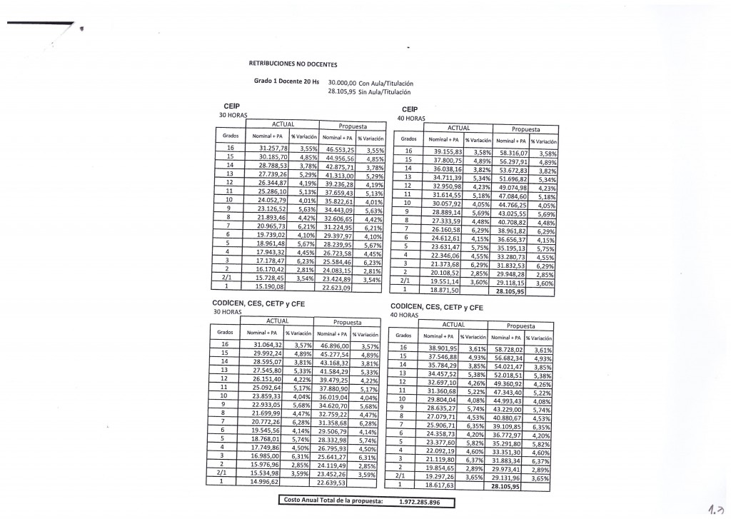 Tablas del CODICEN con simulaciones salariales - 6