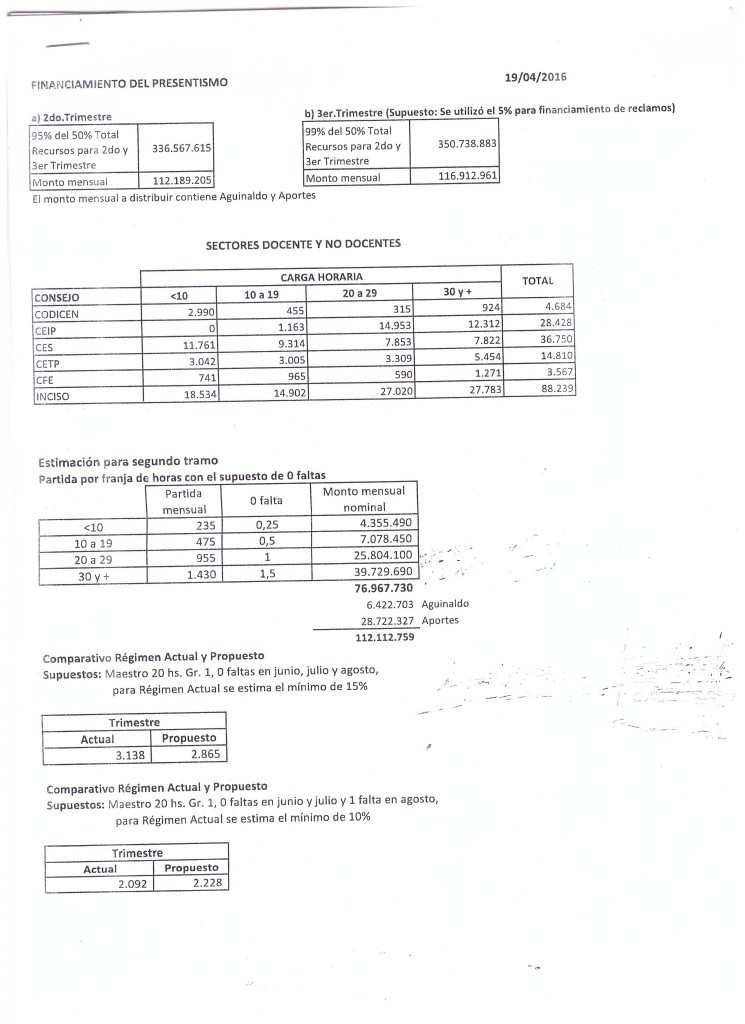 12 Presentismo e inequidades (1)