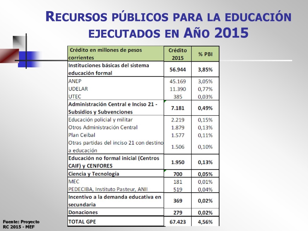 PRESUPUESTO--JUNIO-2016-Consejeros-electos-005